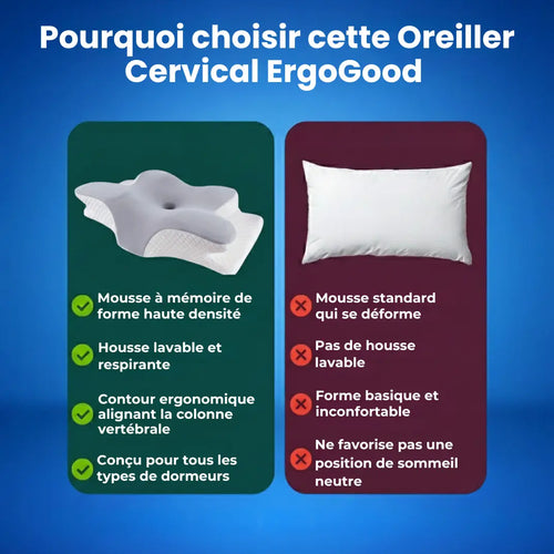 Oreiller Cervical - Réveil sans raideur